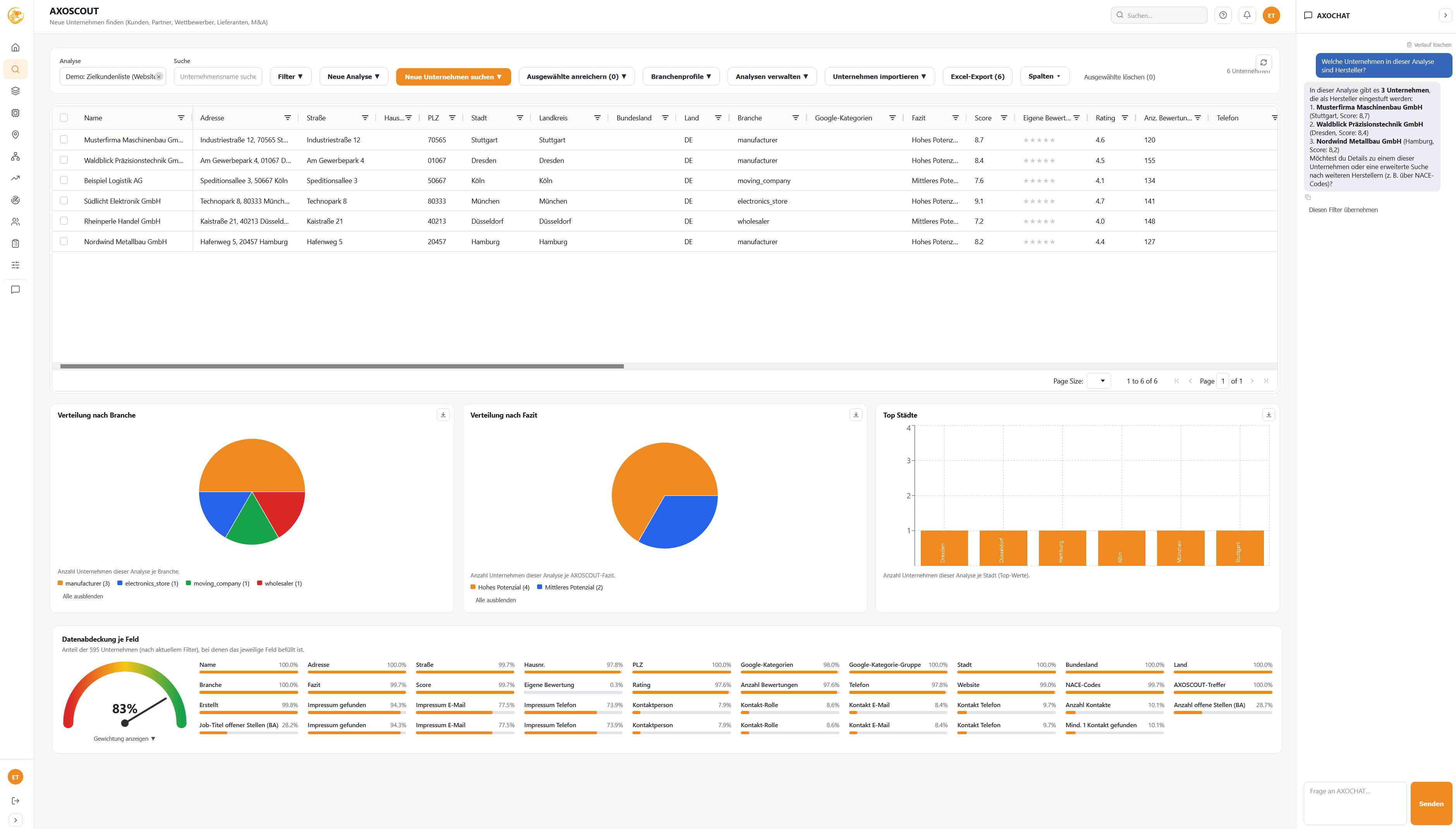 EXPLAINTEC AXOSCOUT: Unternehmen finden, anreichern und bewerten