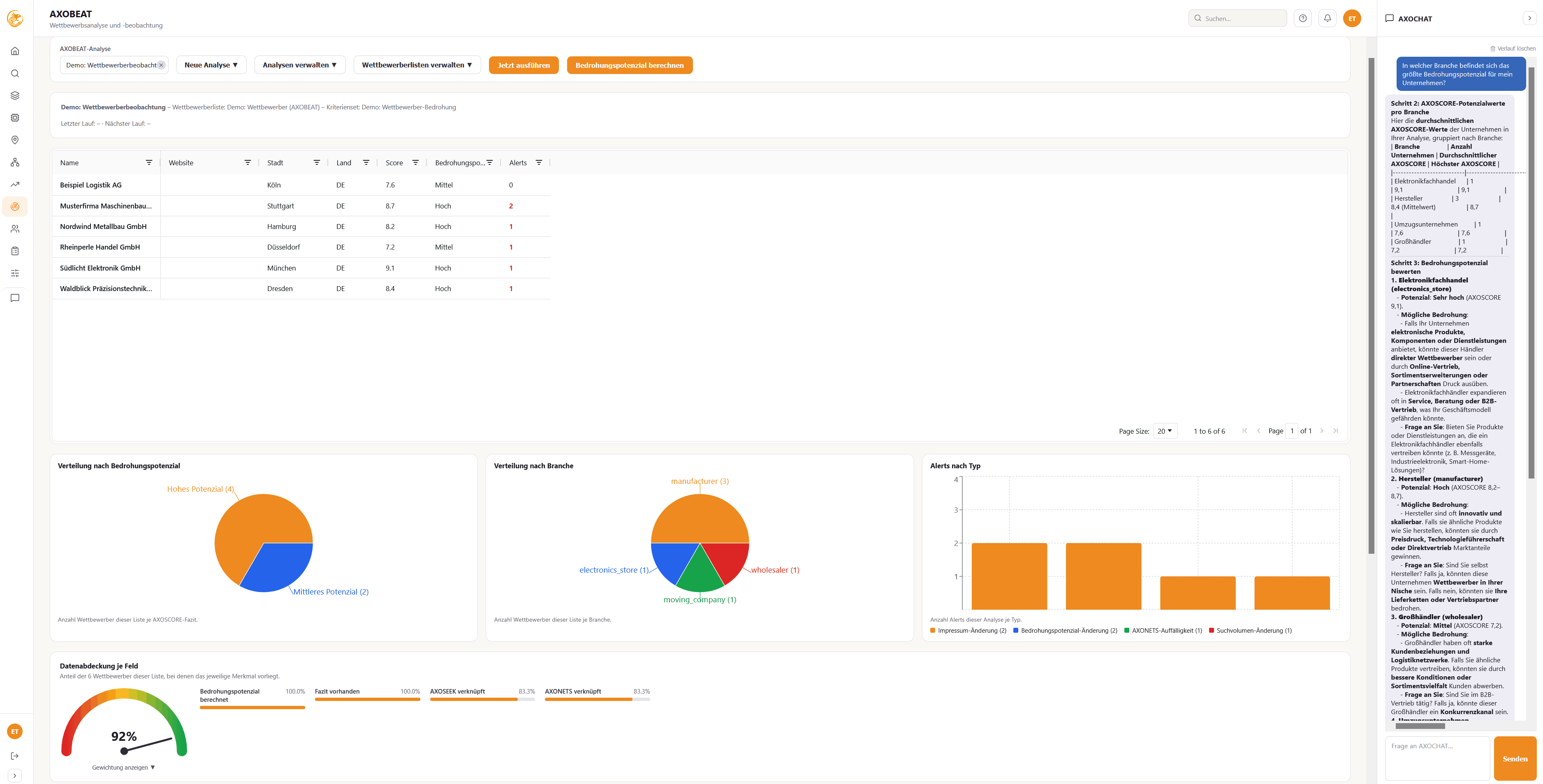 Screenshot: Wettbewerber systematisch im Blick behalten